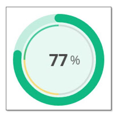 Jobscan percentage result